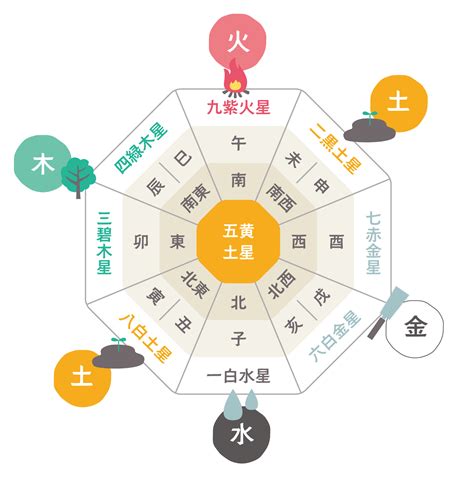 風水 中心 色|【風水】家の方角・色で運気が変わる！気になる家の。